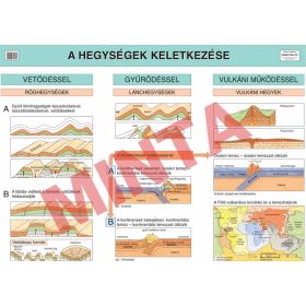 A hegységek keletkezése