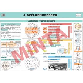 A szélrendszerek (passzát)