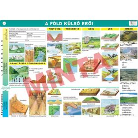 A Föld külső erői