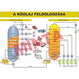 Kőolaj feldolgozása