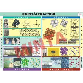 Kristályrácsok (rácsszerkezetek)