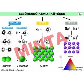 Elsőrendű kémiai kötések