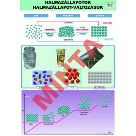 Halmazállapot változások