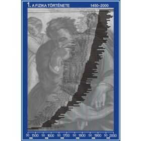 A fizika fejlődése (7 db tablósorozat)