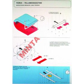 Mozgatásos indukció, Lenz törvény