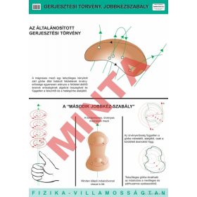 Gerjesztési törvény, jobbkéz szabály