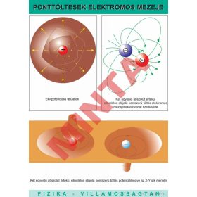 Ponttöltések elektromos mezeje