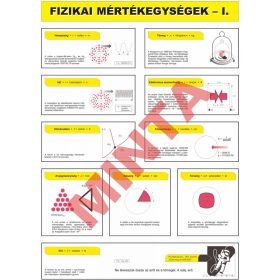 Fizikai mértékegységek I-II.
