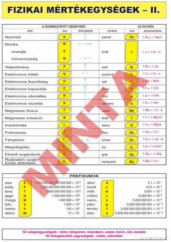 Fizikai mértékegységek I-II.