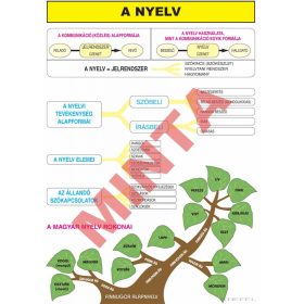 A nyelv (nyelvrendszer)