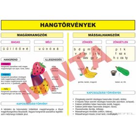 Hangtörvények