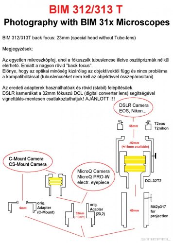 BTC 312T LED Trinokuláris mikroszkóp, 40-1000x