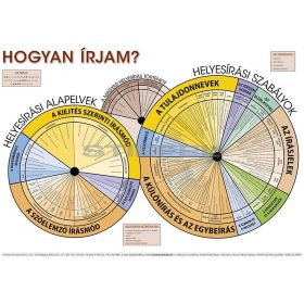 Hogyan írjam? A magyar helyesírás szabályai