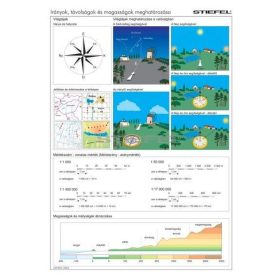   Irányok, távolságok és magasságok meghatározása (100 x 140 cm)