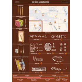 Az írás kialakulása, iskolai történelmi oktatótabló