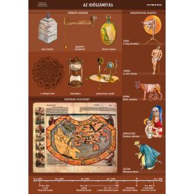 Az időszámítás, iskolai történelmi oktatótabló