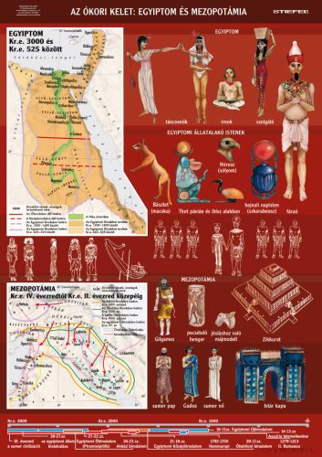Az Ókori Kelet: Egyiptom és Mezopotámia, iskolai történelmi oktatótabló