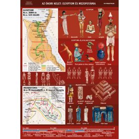   Az Ókori Kelet: Egyiptom és Mezopotámia, iskolai történelmi oktatótabló
