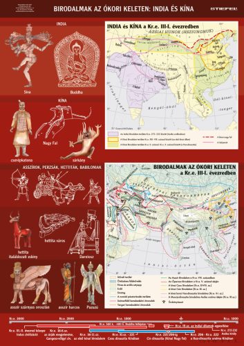 Birodalmak az Ókori Keleten: India és Kína, iskolai történelmi oktatótabló