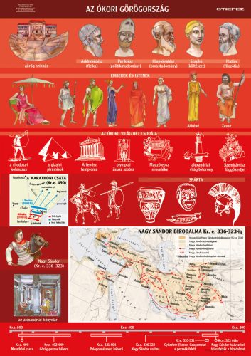 Az Ókori Görögország II., iskolai történelmi oktatótabló