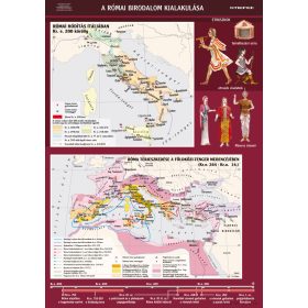   A Római Birodalom kialakulása, iskolai történelmi oktatótabló