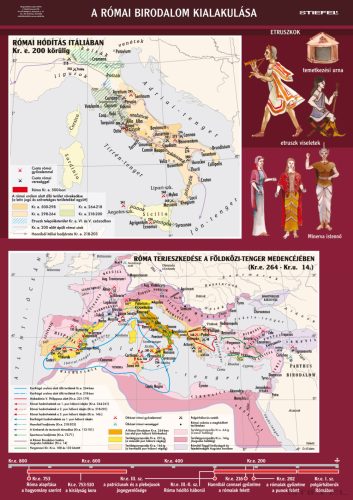 A Római Birodalom kialakulása, iskolai történelmi oktatótabló