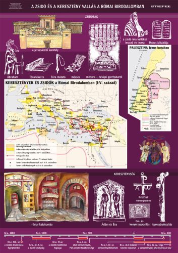 A zsidó és a keresztény vallás a Római Birodalomban, iskolai történelmi oktatótabló