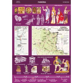 Pannónia, iskolai történelmi oktatótabló