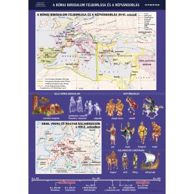   A Római Birodalom felbomlása és a népvándorlás, iskolai történelmi oktatótabló