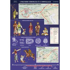   A magyarok vándorlása és a honfoglalás, iskolai történelmi oktatótabló