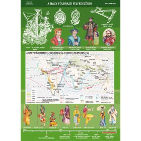   A nagy földrajzi felfedezések, iskolai történelmi oktatótabló
