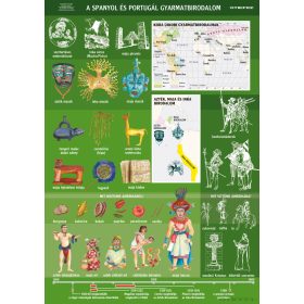   A spanyol és a portugál gyarmatbirodalom, iskolai történelmi oktatótabló