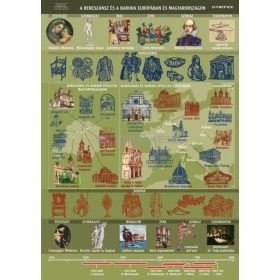   A reneszánsz és a barokk Európában és Magyarországon, iskolai történelmi oktatótabló