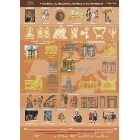   A rokokó és a klasszicizmus Európában és Magyarországon (70 x 100 cm), iskolai történelmi oktatótabló