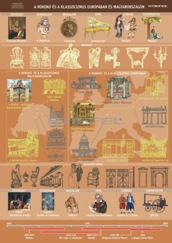 A rokokó és a klasszicizmus Európában és Magyarországon (70 x 100 cm), iskolai történelmi oktatótabló