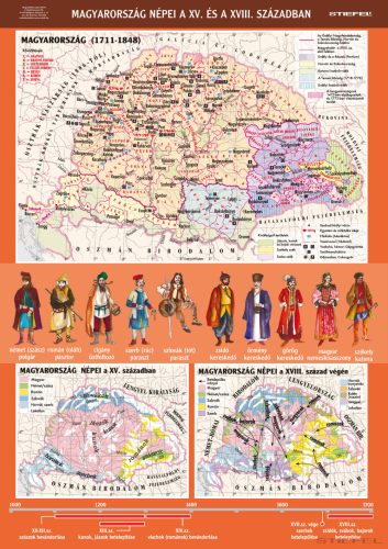 Magyarország népei a XV-XVIII. században, iskolai történelmi oktatótabló