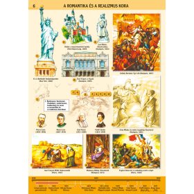   A romantika és a realizmus kora, iskolai történelmi oktatótabló