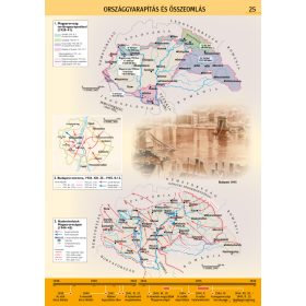   Országgyarapítás és összeomlás, iskolai történelmi oktatótabló