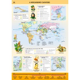 Hidegháború csataterei, iskolai történelmi oktatótabló