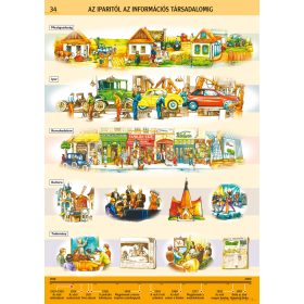   Az iparitól az információs társadalomig, iskolai történelmi oktatótabló