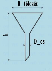 Tölcsér, rövid szárú, 90 mm