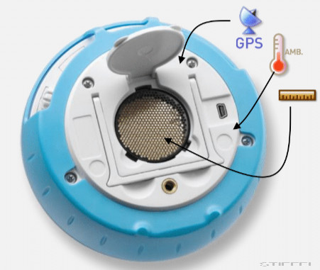 Globisens Labdisc - általános tudomány