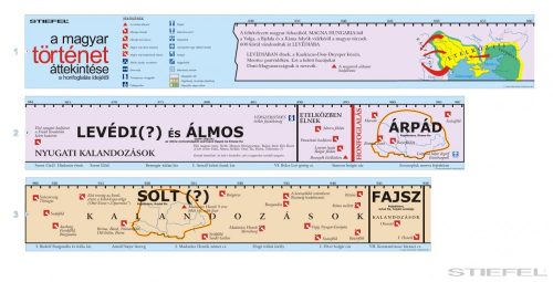 Magyar történeti áttekintés-teljes időszalag