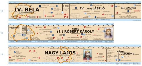 Magyar történeti áttekintés-teljes időszalag