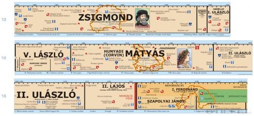 Magyar történeti áttekintés-teljes időszalag