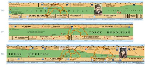 Magyar történeti áttekintés-teljes időszalag