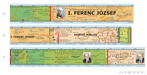 Magyar történeti áttekintés-teljes időszalag