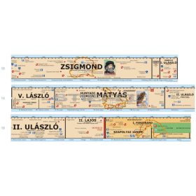   Magyar történeti áttekintés időszalag (5. rész - Zsigmondtól- A török hódoltság kezdetéig)