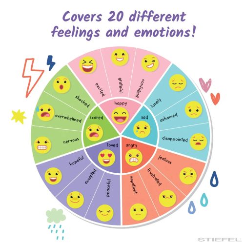 Napló érzelmek kifejezésére