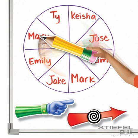 Forgatható Mágnes Mutatók